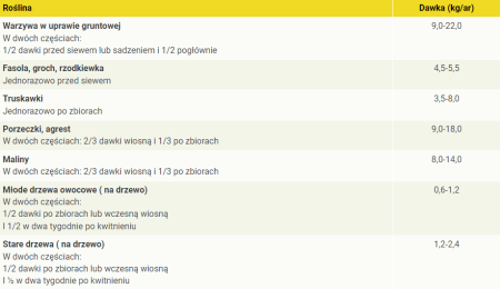 dawkowanie-ogrod-2001-uniwersalny.png